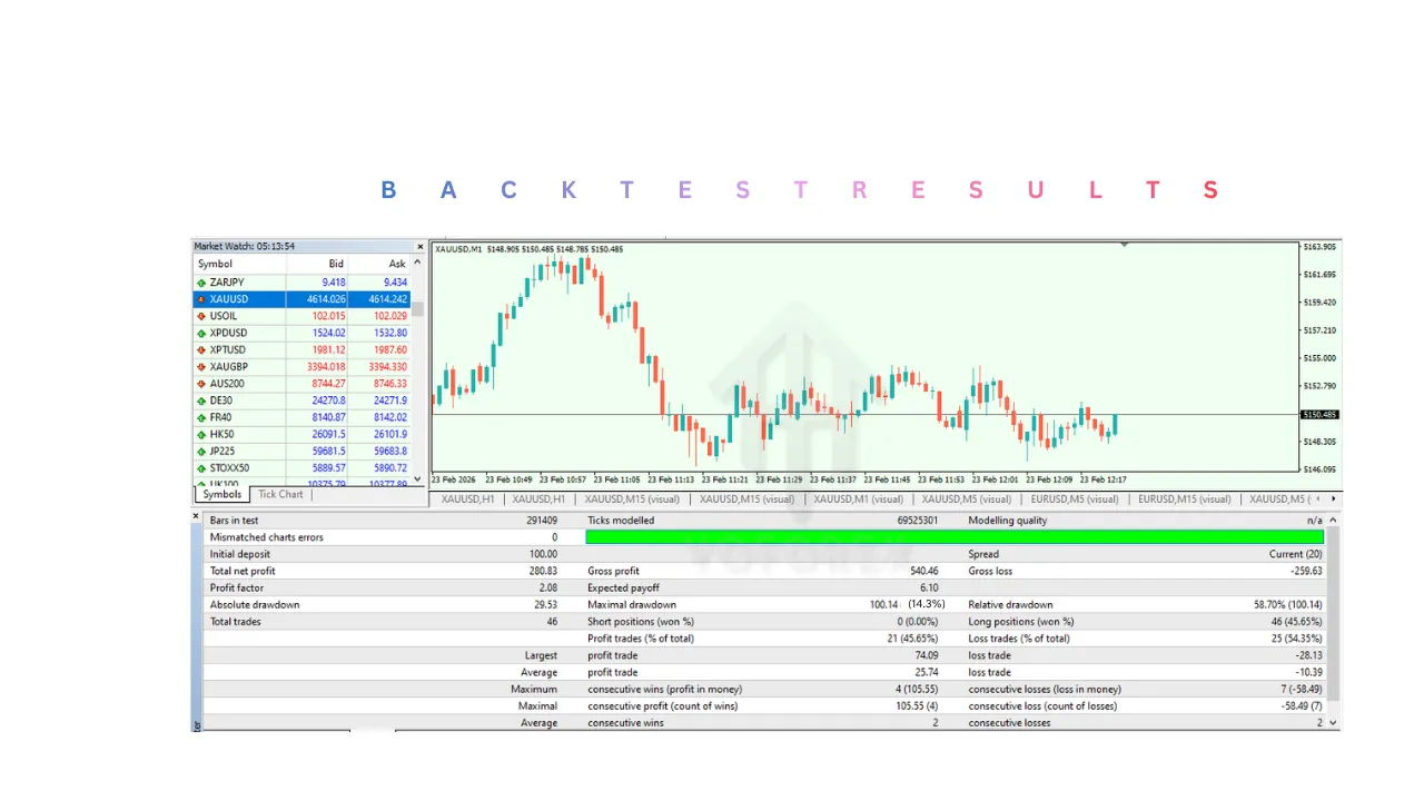 Gann Gold EA V1.8 MT4 3 Gann Gold EA V1.8 MT4