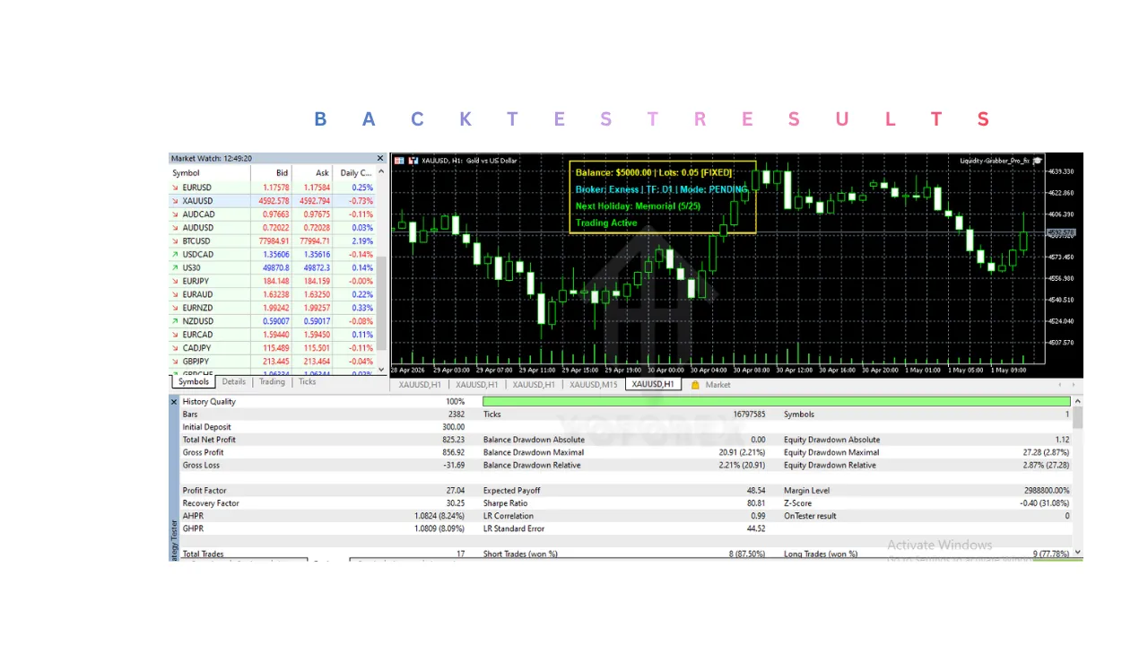 Liquidity-Grabber Pro EA V1.0 MT5 3 Liquidity-Grabber Pro EA V1.0 MT5