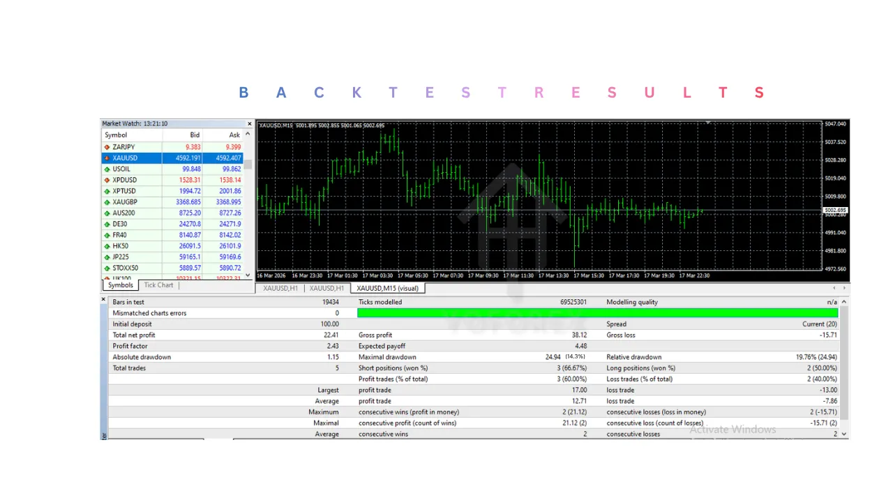 Daytrade Pro Algo EA V3.30 MT4 3 Daytrade Pro Algo EA V3.30 MT4