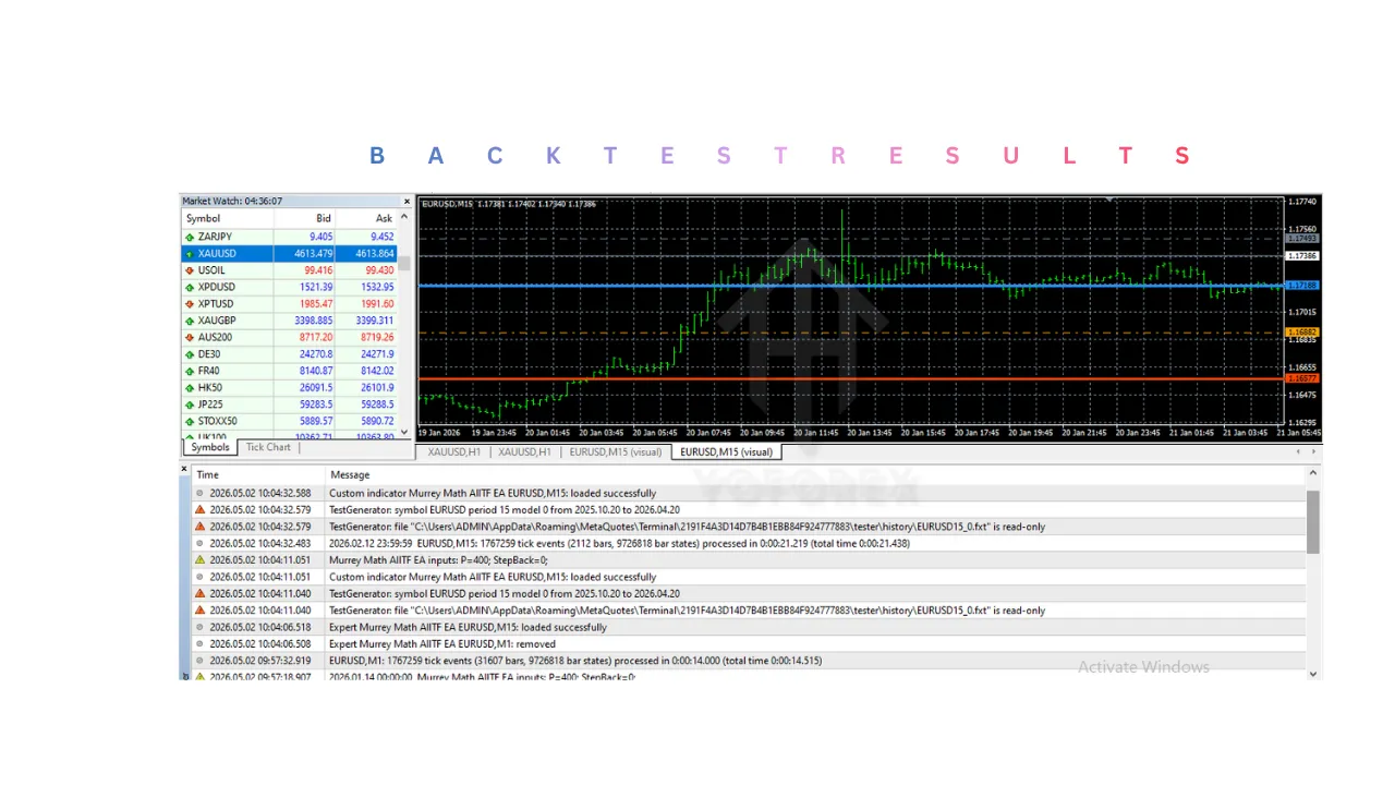 Murrey Math AIITF Indicator V1.0 MT4 3 Murrey Math AIITF Indicator V1.0 MT4