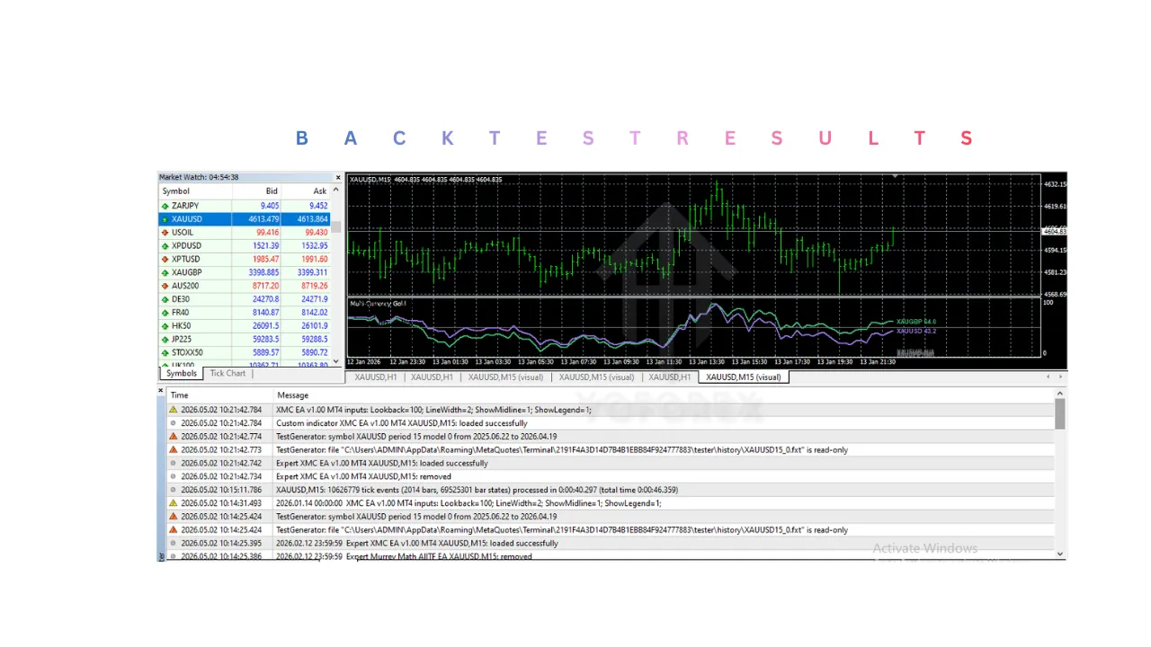 XMC Indicator V1.0 MT4 3 XMC Indicator V1.0 MT4