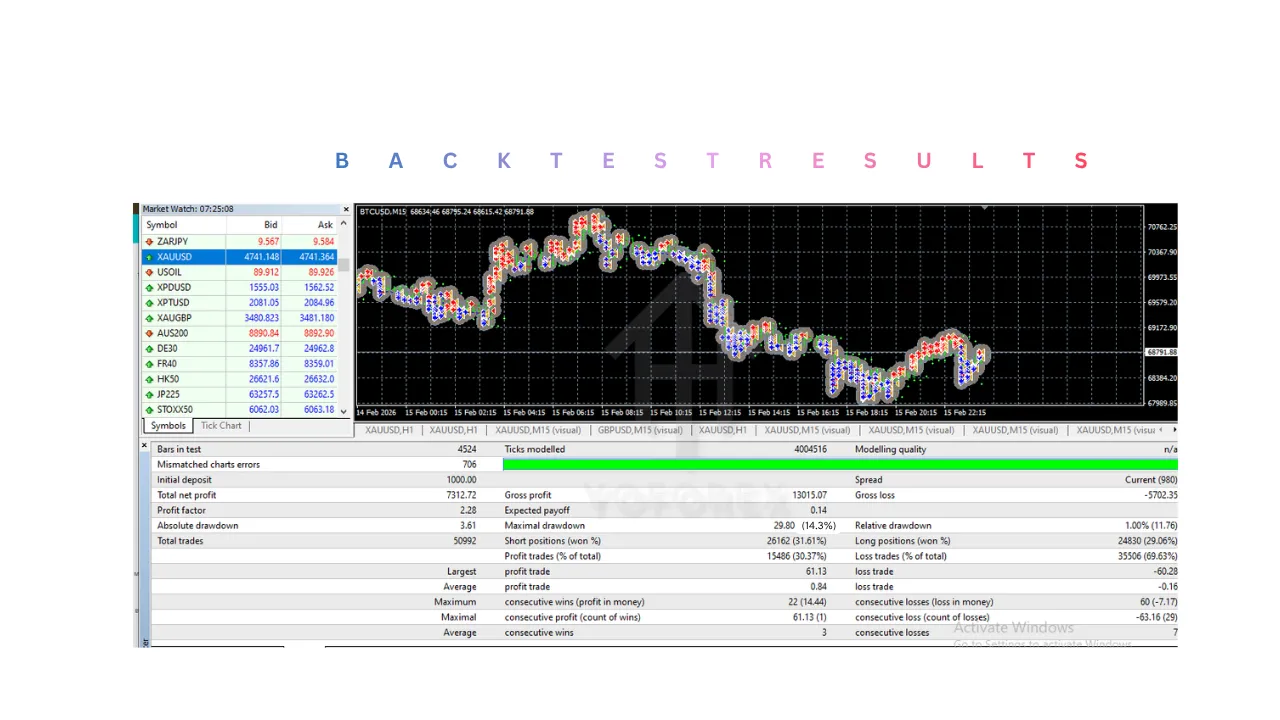BTC GLUTTON EA V1.20 MT4 3 BTC GLUTTON EA V1.20 MT4