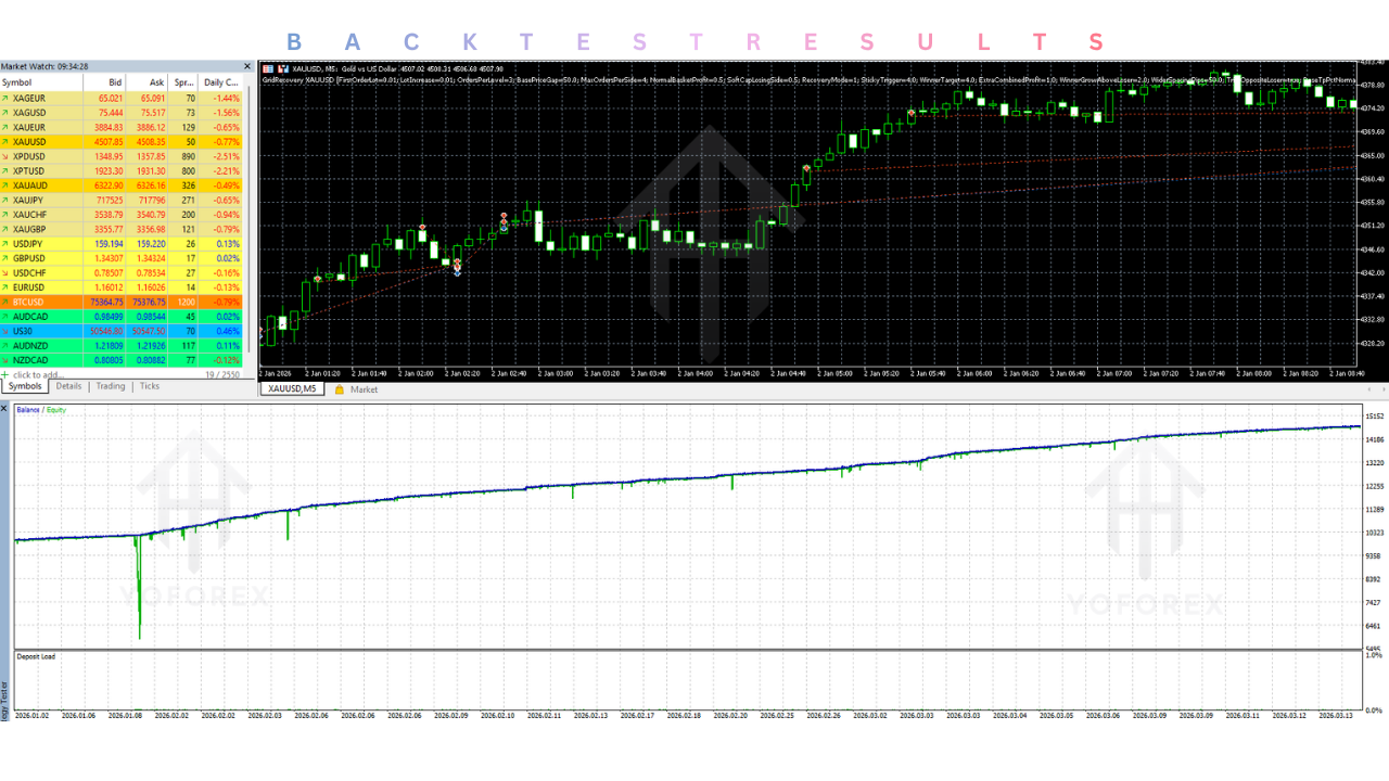 Grid Recovery XAUUSD EA V2.00 MT5 3 Grid Recovery XAUUSD EA V2.00 MT5