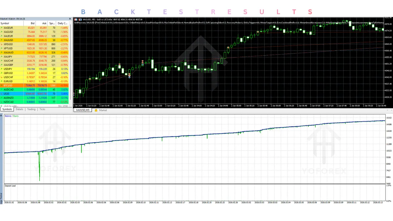 Grid Recovery XAUUSD EA V2.00 MT5 3 Grid Recovery XAUUSD EA V2.00 MT5