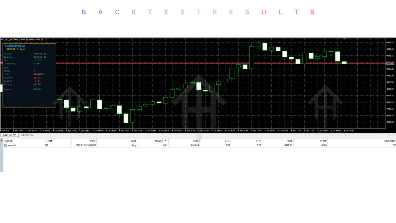 Grid Recovery XAUUSD EA V2.00 MT5 4 Grid Recovery XAUUSD EA V2.00 MT5