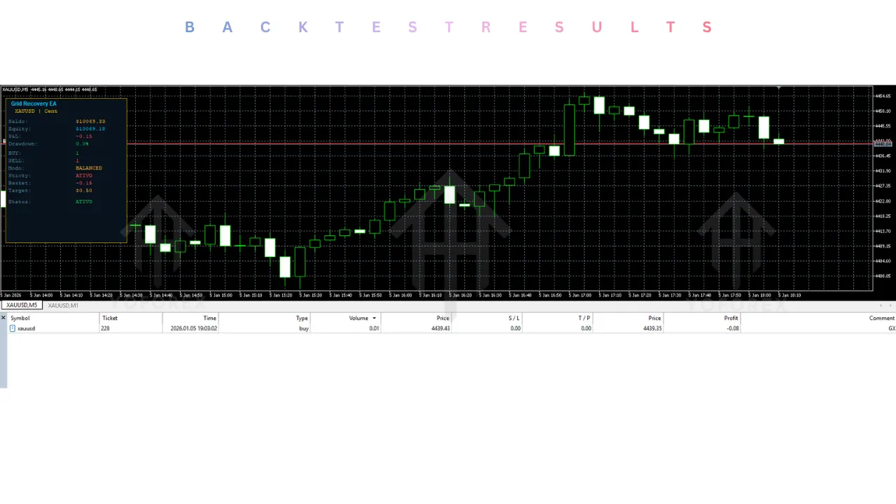 Grid Recovery XAUUSD EA V2.00 MT5 4 Grid Recovery XAUUSD EA V2.00 MT5
