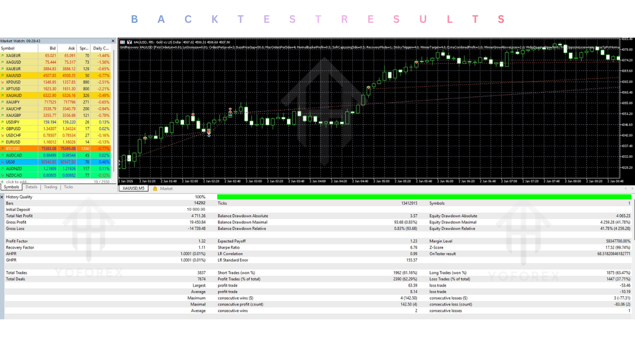 Grid Recovery XAUUSD EA V2.00 MT5 2 Grid Recovery XAUUSD EA V2.00 MT5