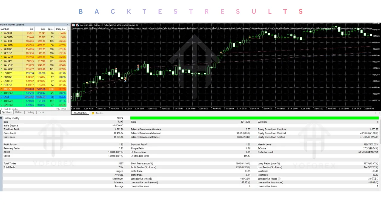 Grid Recovery XAUUSD EA V2.00 MT5 2 Grid Recovery XAUUSD EA V2.00 MT5