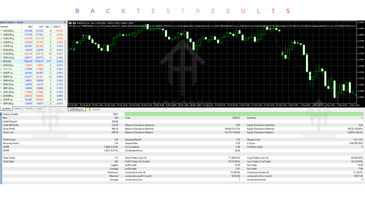 CRT EA V2.02 MT5 2 CRT EA V2.02 MT5