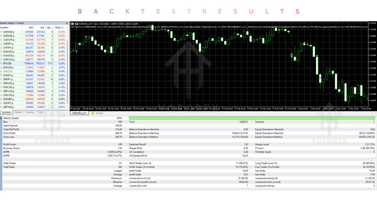 CRT EA V2.02 MT5 2 CRT EA V2.02 MT5