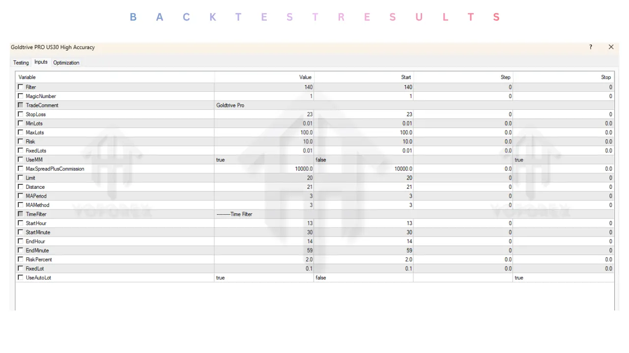 Goldtrive PRO US30 High Accuracy EA V1.10 MT4 2 Goldtrive PRO US30 High Accuracy EA V1.10 MT4