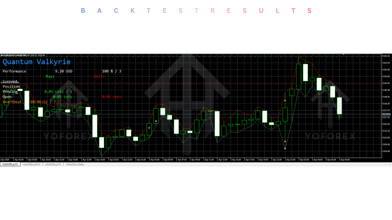 Quantum Valkyrie EA V5.2 MT5