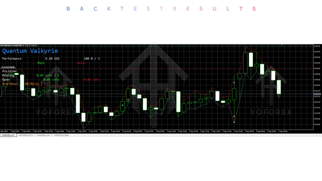 Quantum Valkyrie EA V5.2 MT5 4 Quantum Valkyrie EA V5.2 MT5