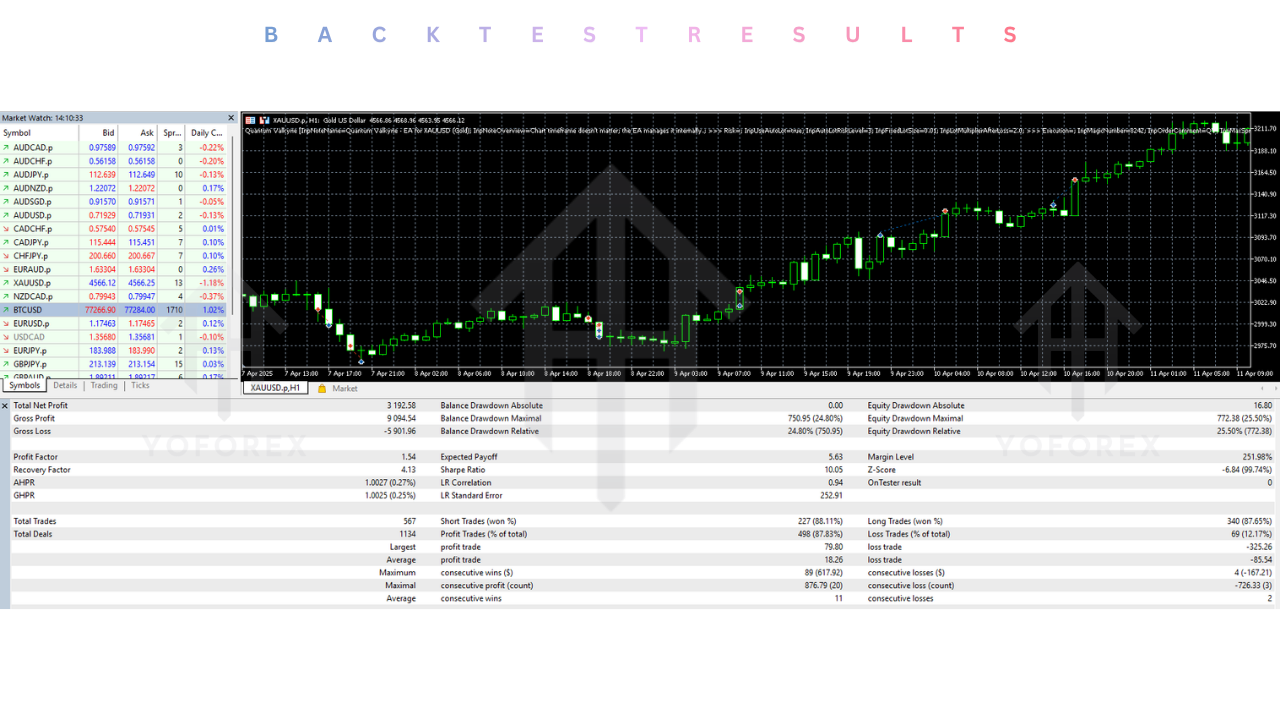 Quantum Valkyrie EA V5.2 MT5
