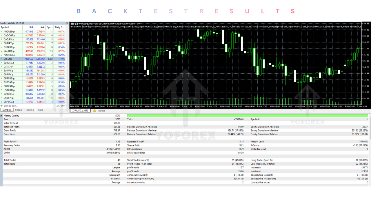 Breakout Pro Retest EA V2.0 MT5