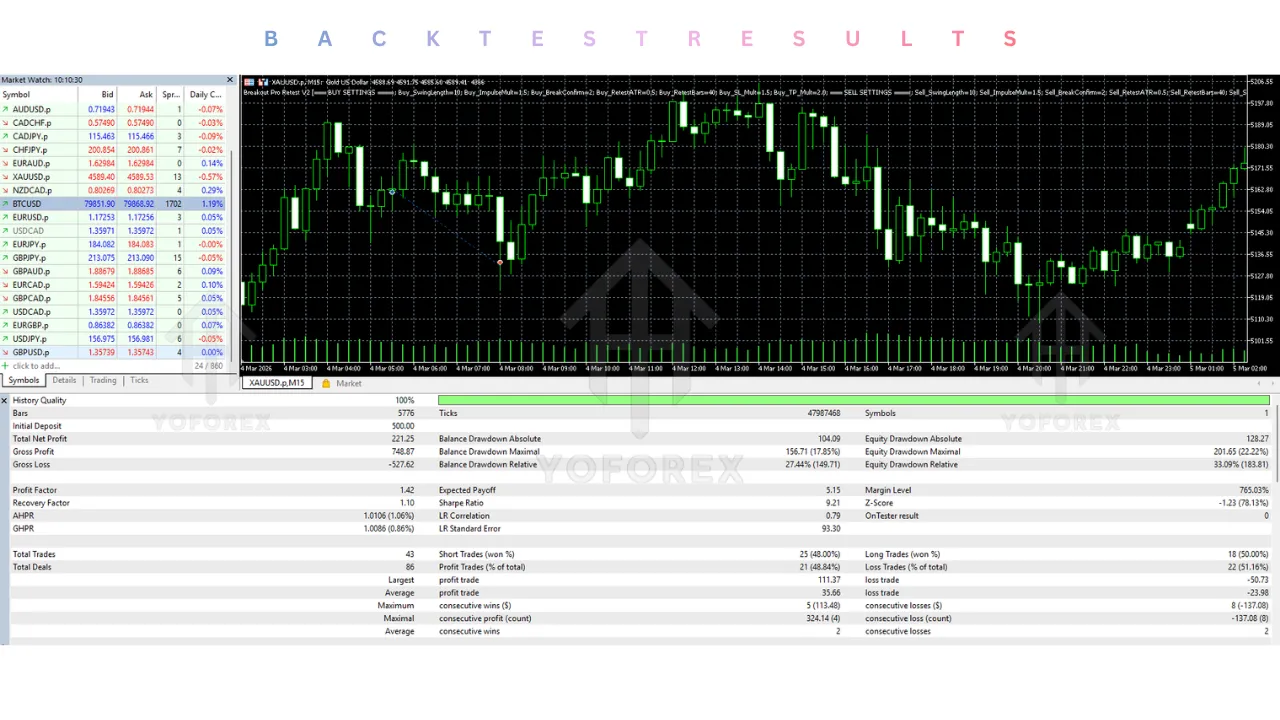 Breakout Pro Retest EA V2.0 MT5 2 Breakout Pro Retest EA V2.0 MT5