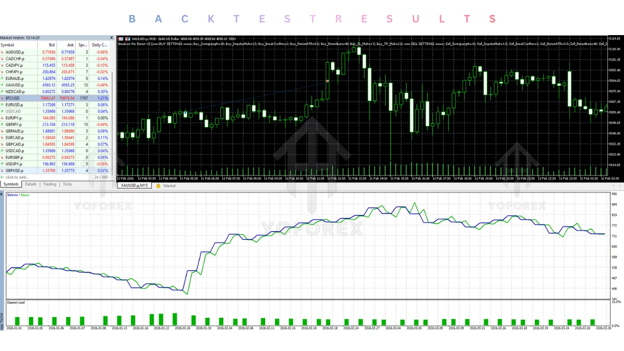 Breakout Pro Retest EA V2.0 MT5 3 Breakout Pro Retest EA V2.0 MT5
