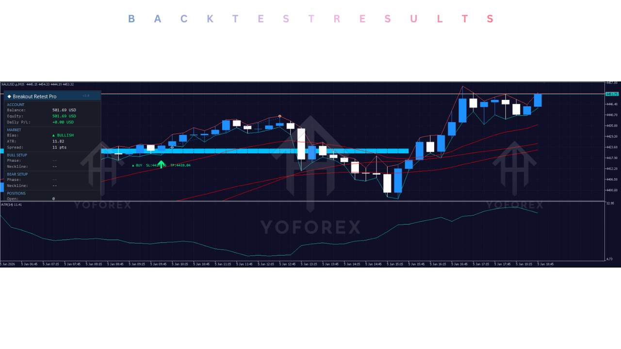 Breakout Pro Retest EA V2.0 MT5