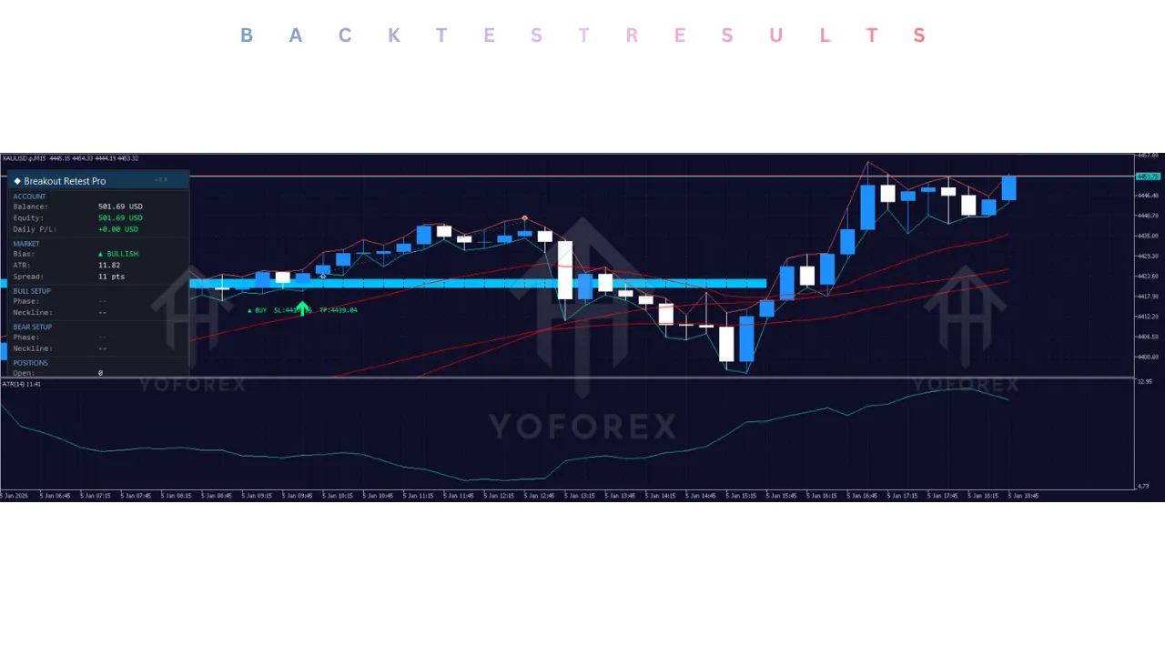 Breakout Pro Retest EA V2.0 MT5 4 Breakout Pro Retest EA V2.0 MT5