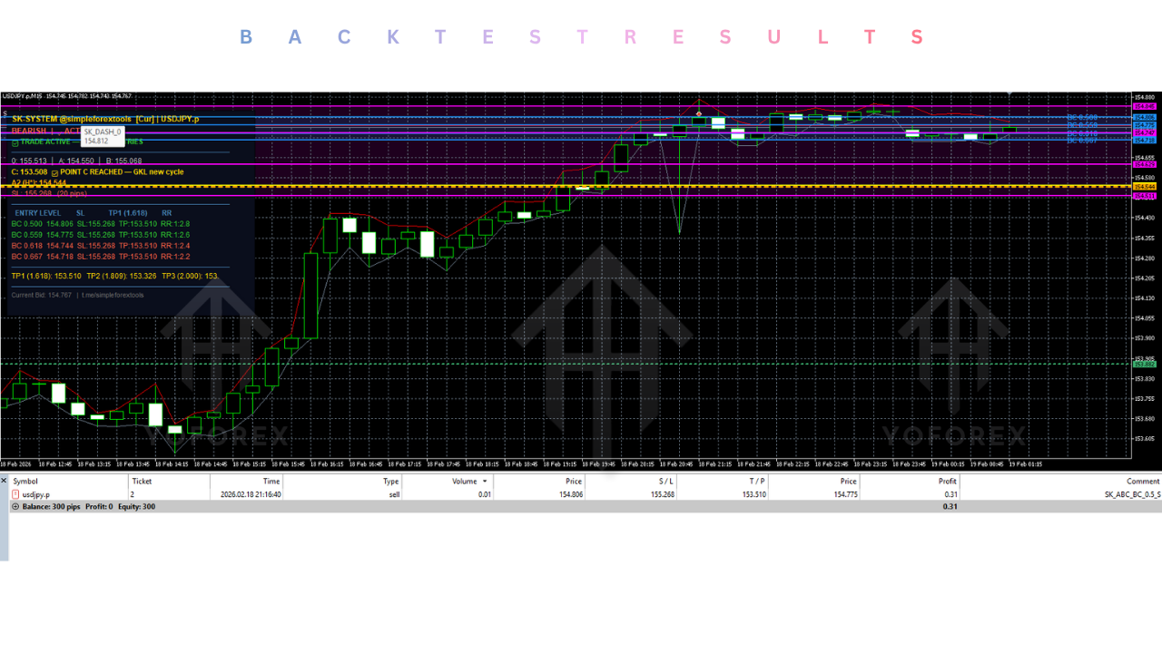 SK ABC EA V1.0 MT5 4 SK ABC EA V1.0 MT5