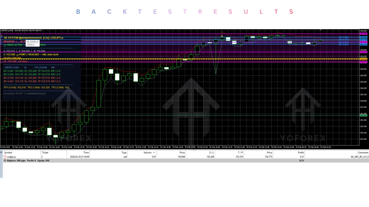 SK ABC EA V1.0 MT5 4 SK ABC EA V1.0 MT5