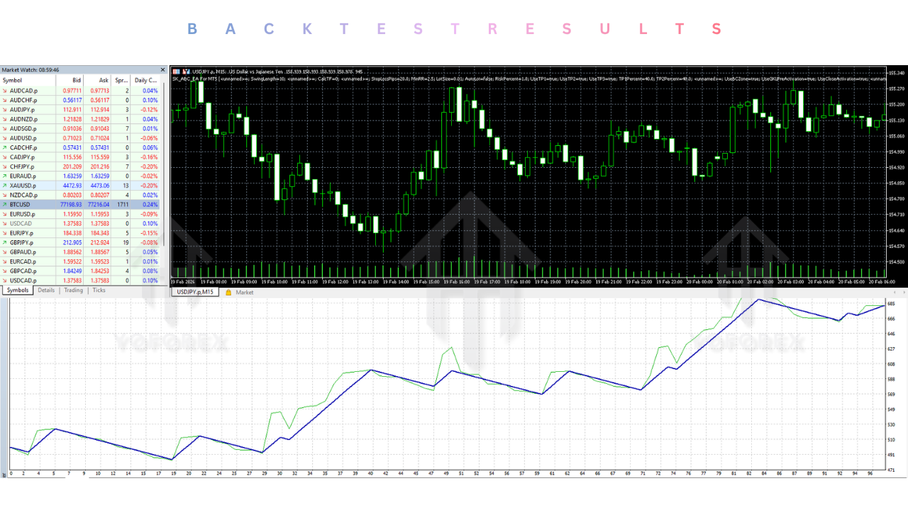 SK ABC EA V1.0 MT5 3 SK ABC EA V1.0 MT5