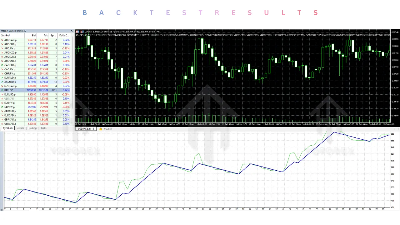 SK ABC EA V1.0 MT5 3 SK ABC EA V1.0 MT5