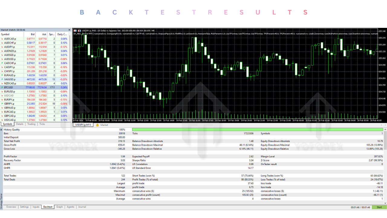 SK ABC EA V1.0 MT5 2 SK ABC EA V1.0 MT5