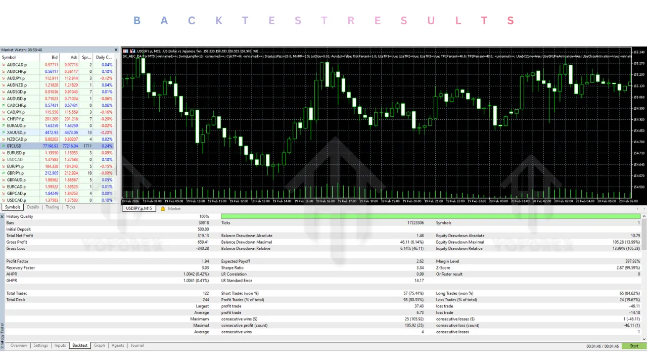 SK ABC EA V1.0 MT5 2 SK ABC EA V1.0 MT5