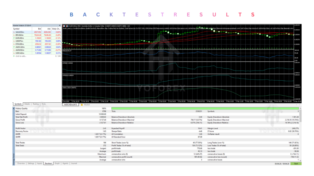 Byrdi EA V1.5 MT5