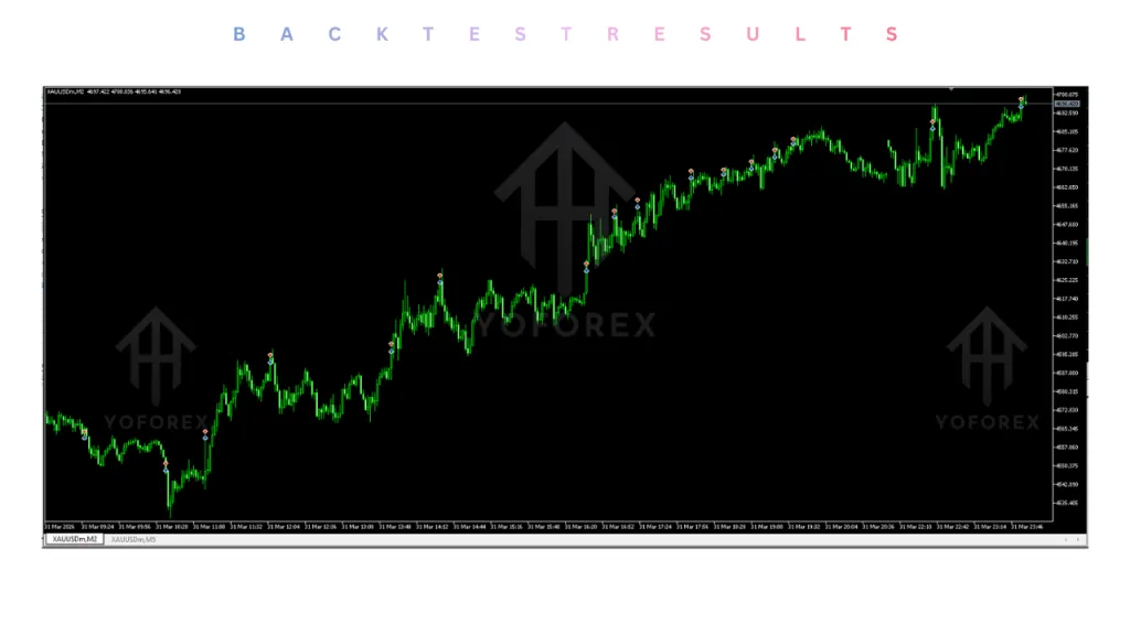 FastScalp Gold EA V1.1 MT5