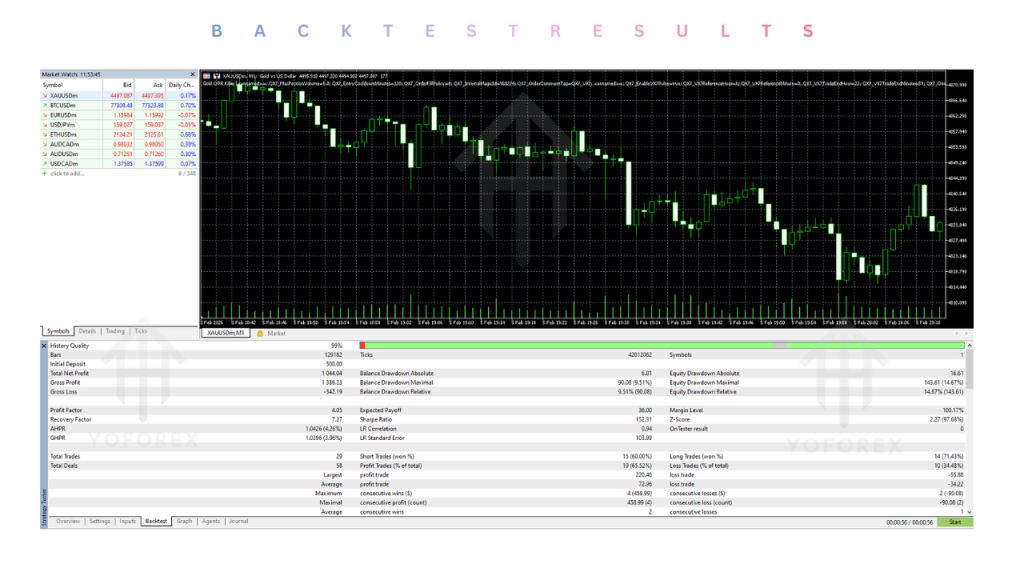 Gold OPR Killer EA V3.0 MT5