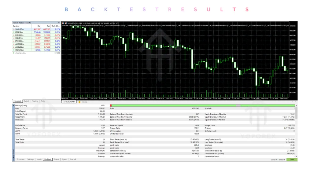 Gold OPR Killer EA V3.0 MT5 2 Gold OPR Killer EA V3.0 MT5