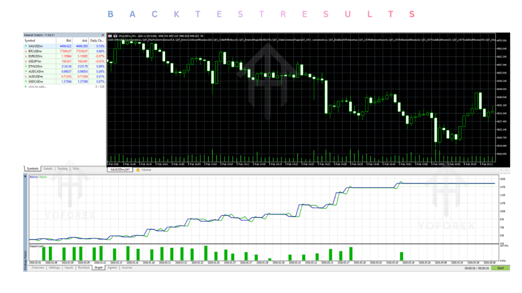 Gold OPR Killer EA V3.0 MT5