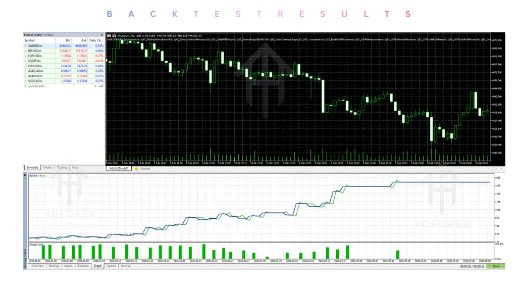Gold OPR Killer EA V3.0 MT5 3 Gold OPR Killer EA V3.0 MT5