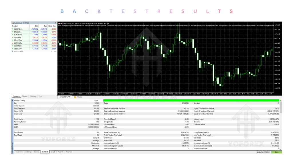 Gold Trading AI EA V1.1 MT5 2 Gold Trading AI EA V1.1 MT5