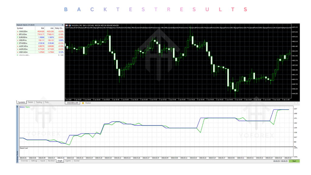 Gold Trading AI EA V1.1 MT5 3 Gold Trading AI EA V1.1 MT5