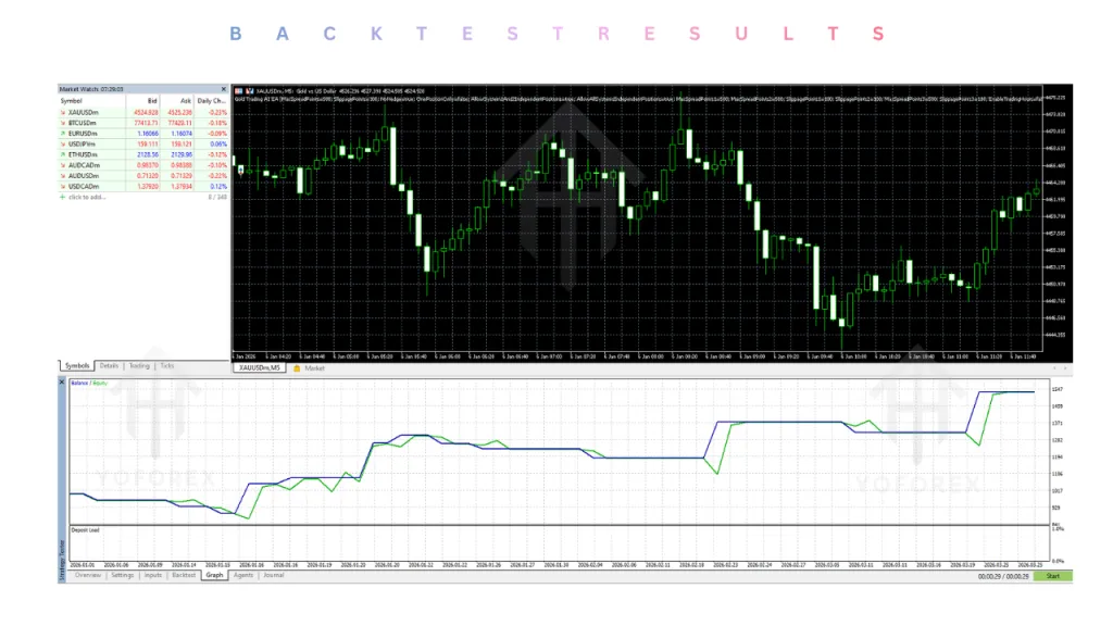 Gold Trading AI EA V1.1 MT5 3 Gold Trading AI EA V1.1 MT5