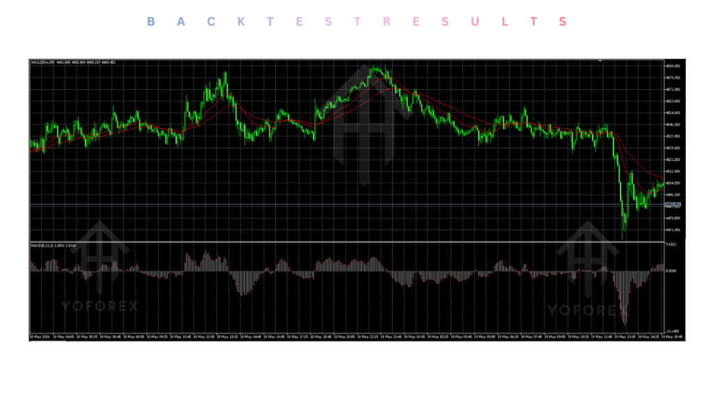 Gold Trading AI EA V1.1 MT5 4 Gold Trading AI EA V1.1 MT5