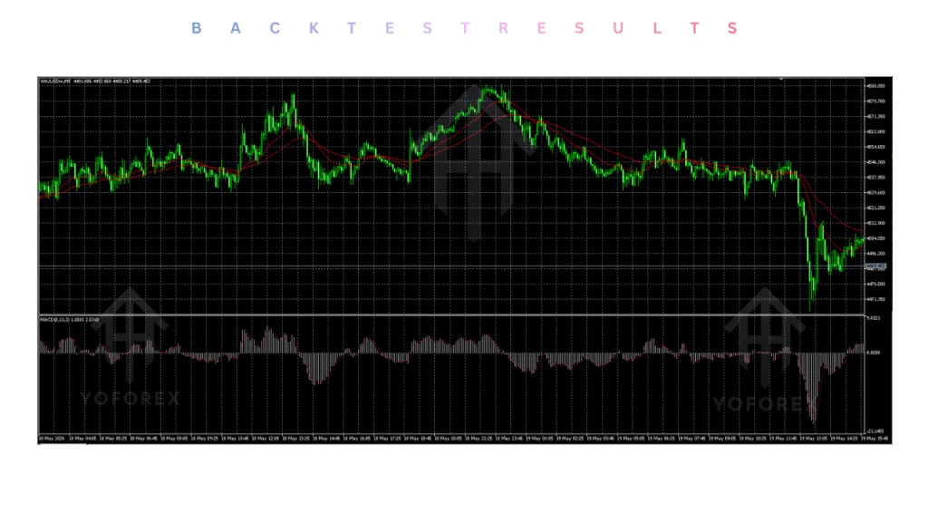 Gold Trading AI EA V1.1 MT5 4 Gold Trading AI EA V1.1 MT5