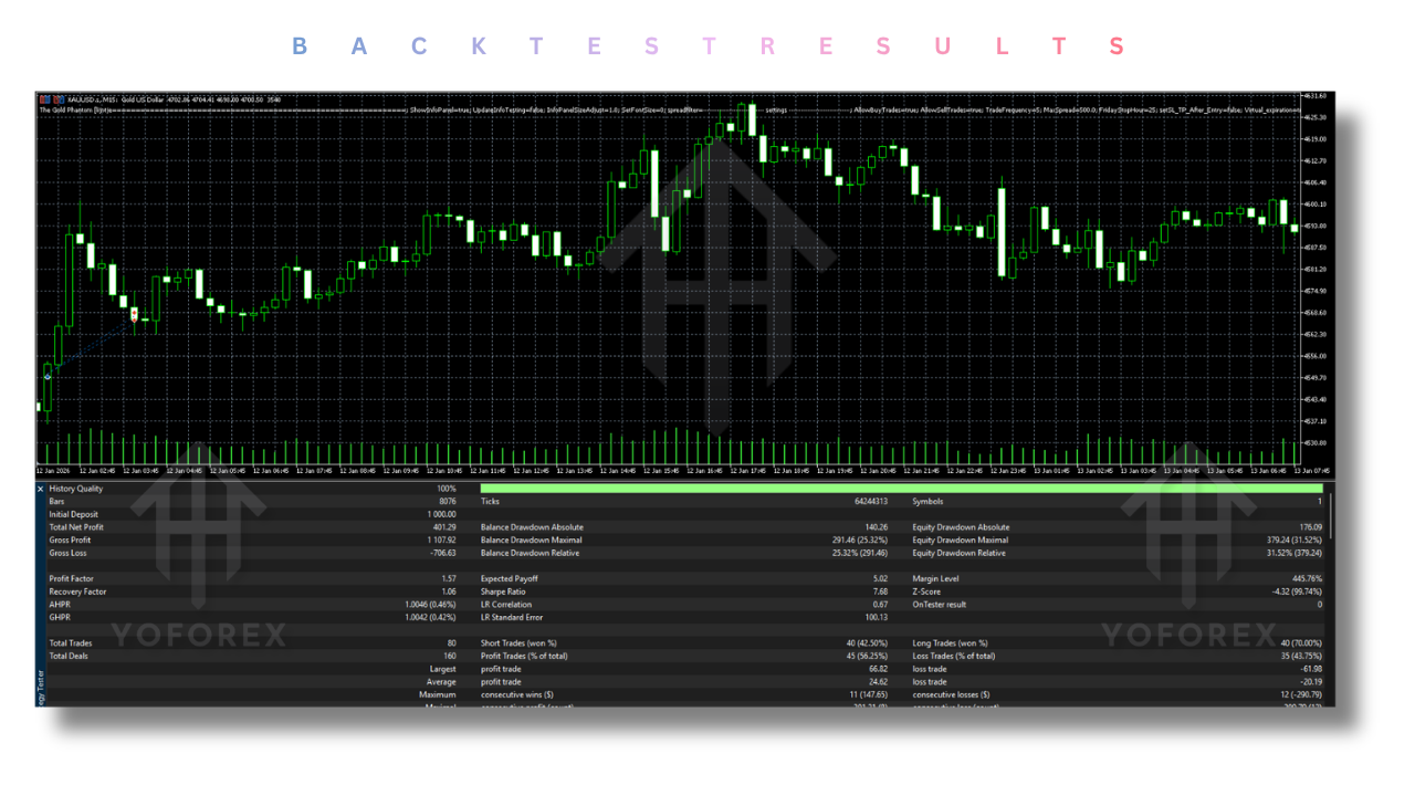 The Gold Phantom EA V1.3 MT5