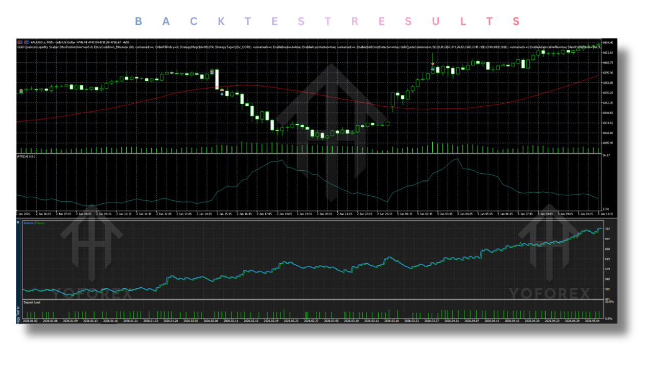 Gold Quantum Liquidity Scalper EA V2.1