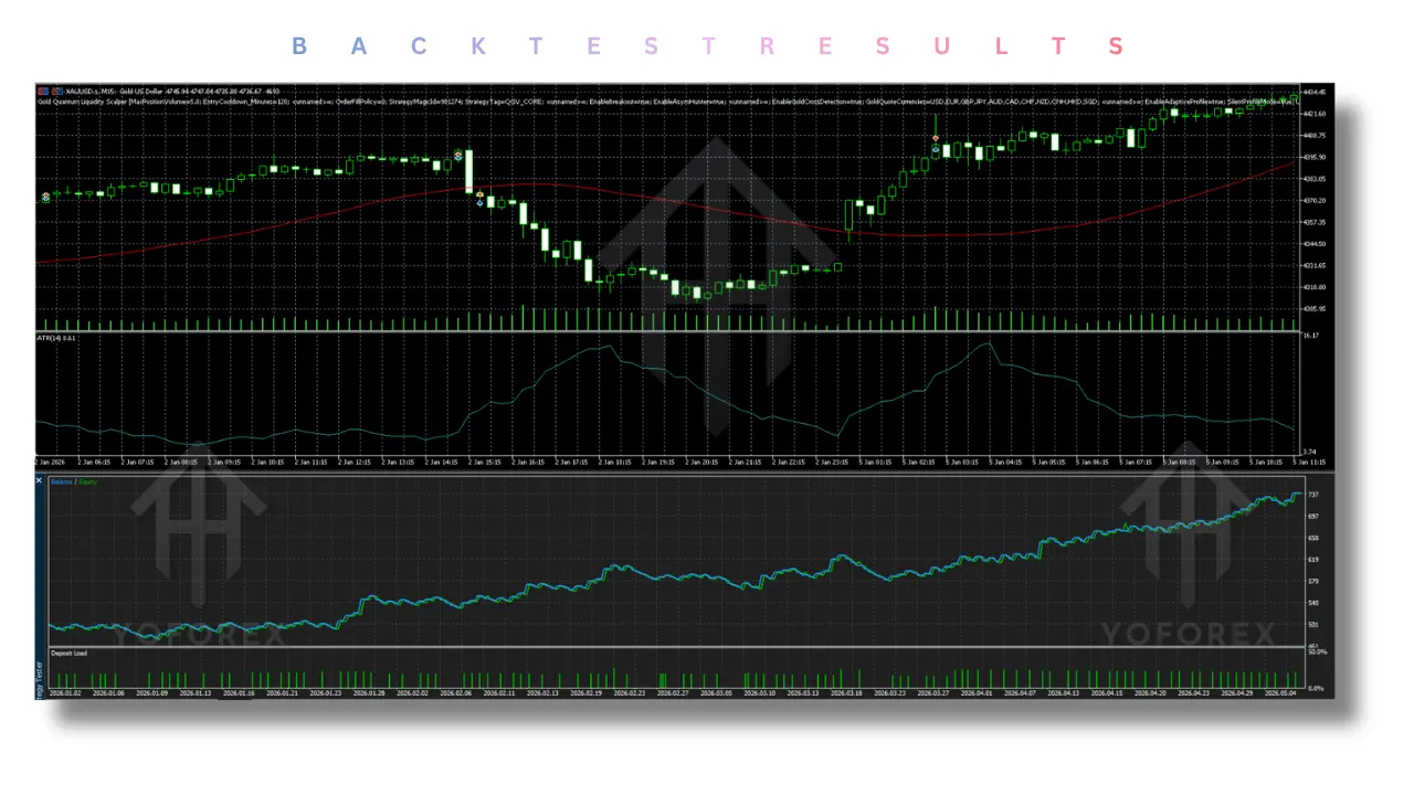 Gold Quantum Liquidity Scalper EA V2.1