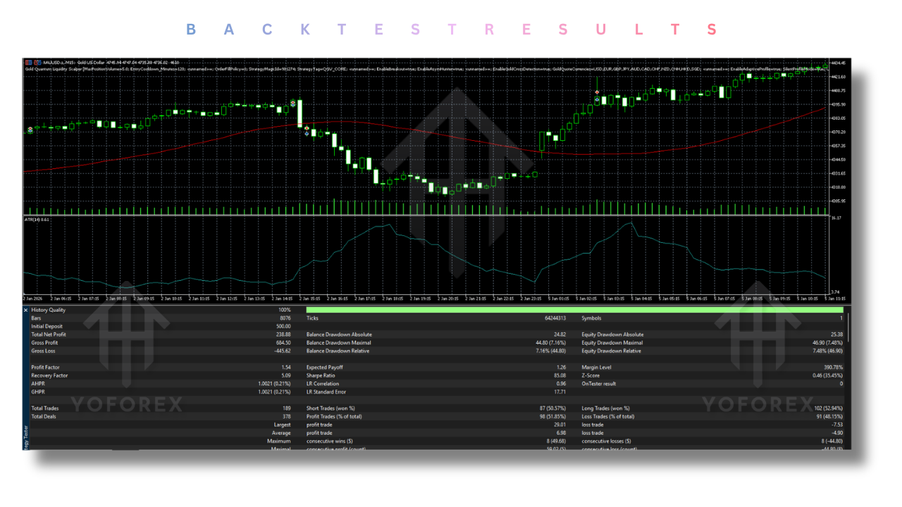 Gold Quantum Liquidity Scalper EA V2.1