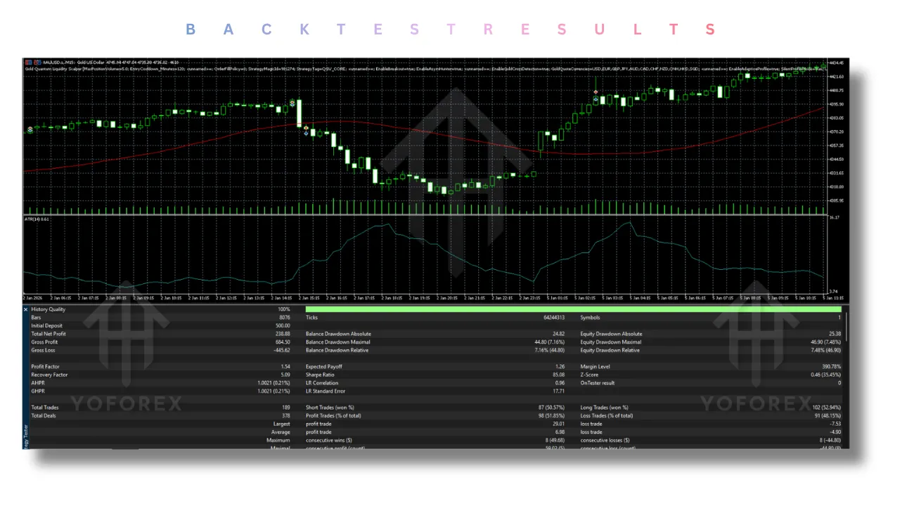 Gold Quantum Liquidity Scalper EA V2.1