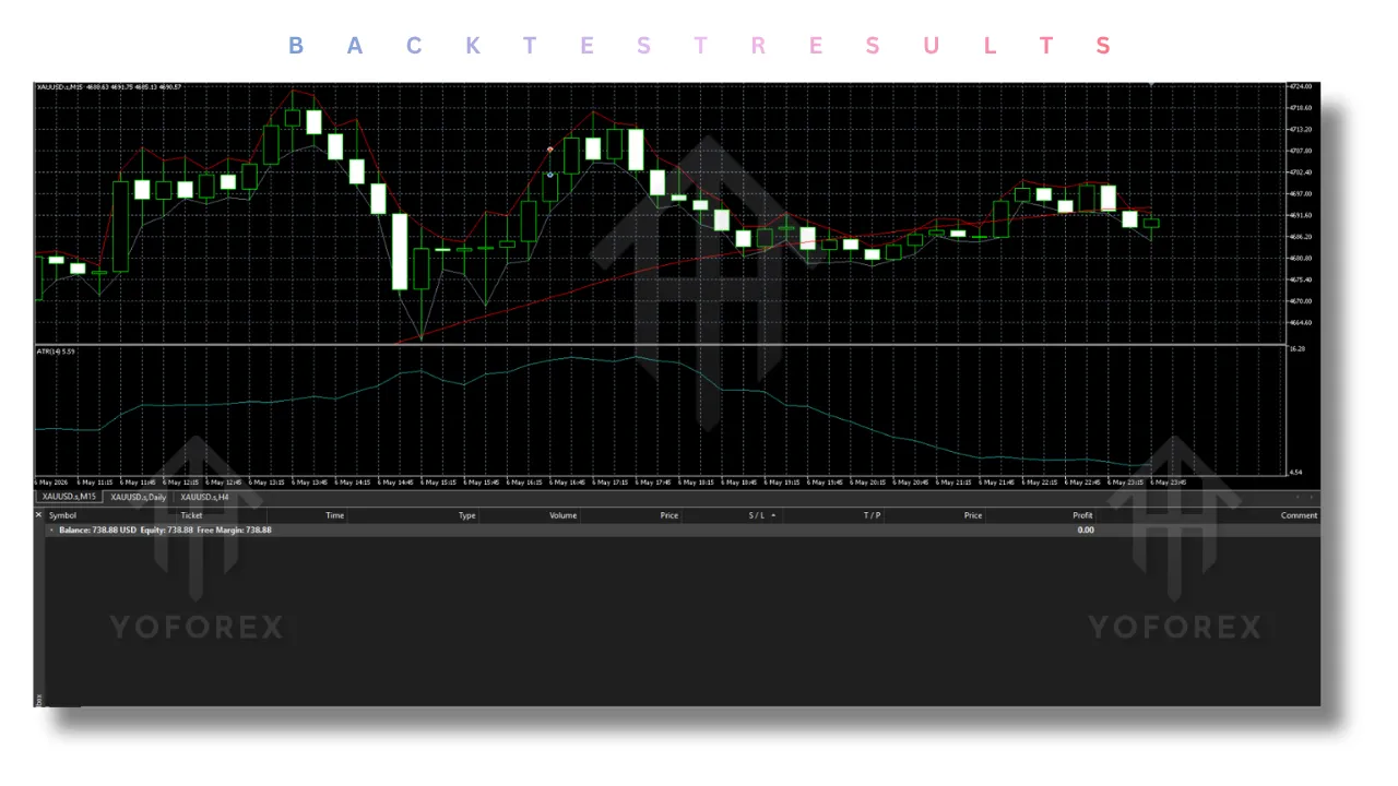 Gold Quantum Liquidity Scalper EA V2.1