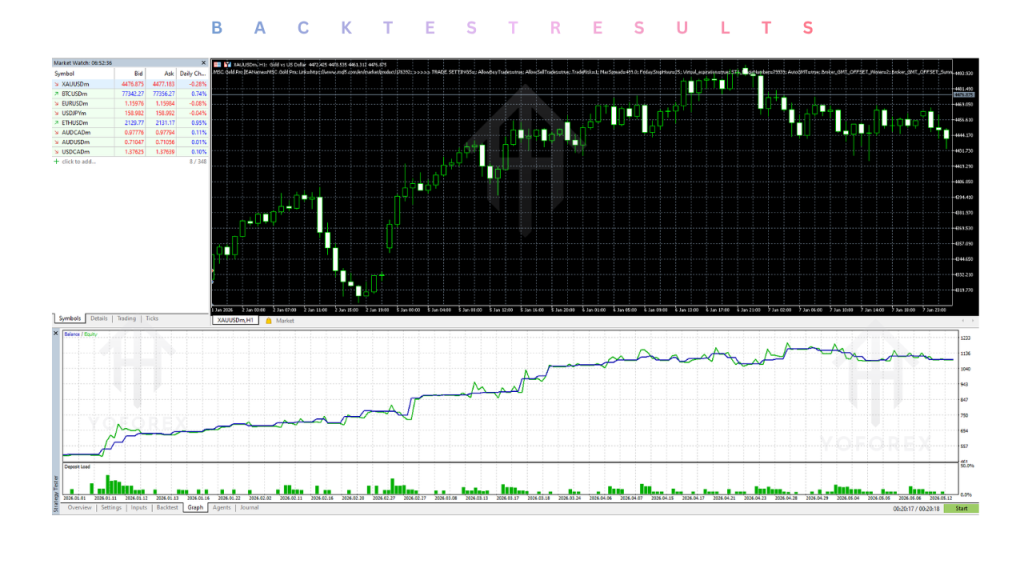 MSC Gold Pro EA V4.7 MT5 3 MSC Gold Pro EA V4.7 MT5