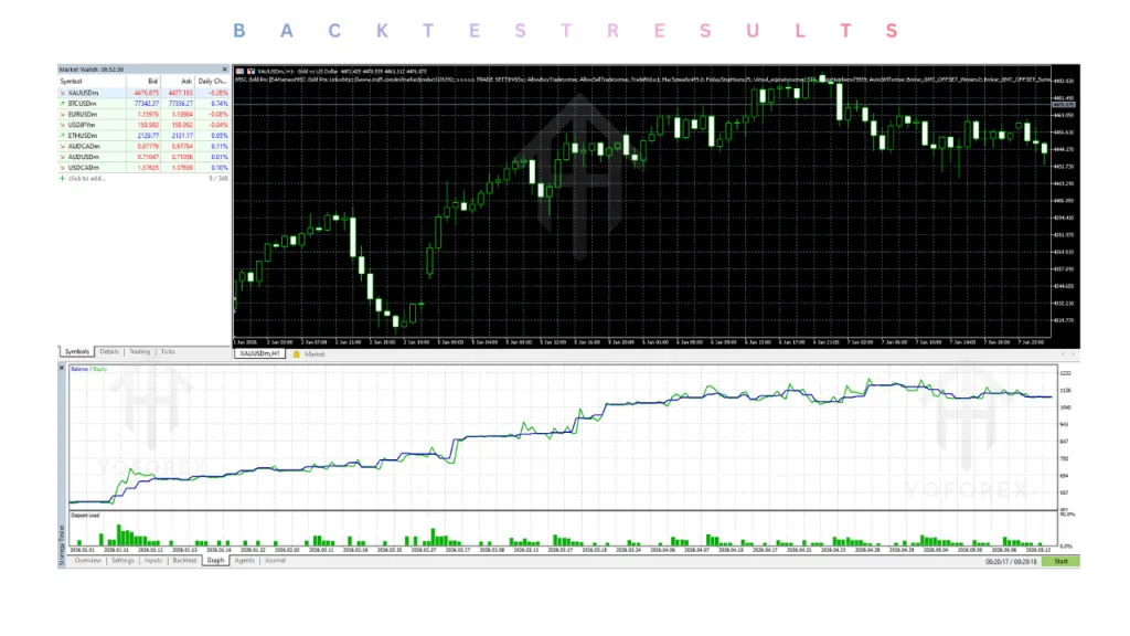 MSC Gold Pro EA V4.7 MT5 3 MSC Gold Pro EA V4.7 MT5
