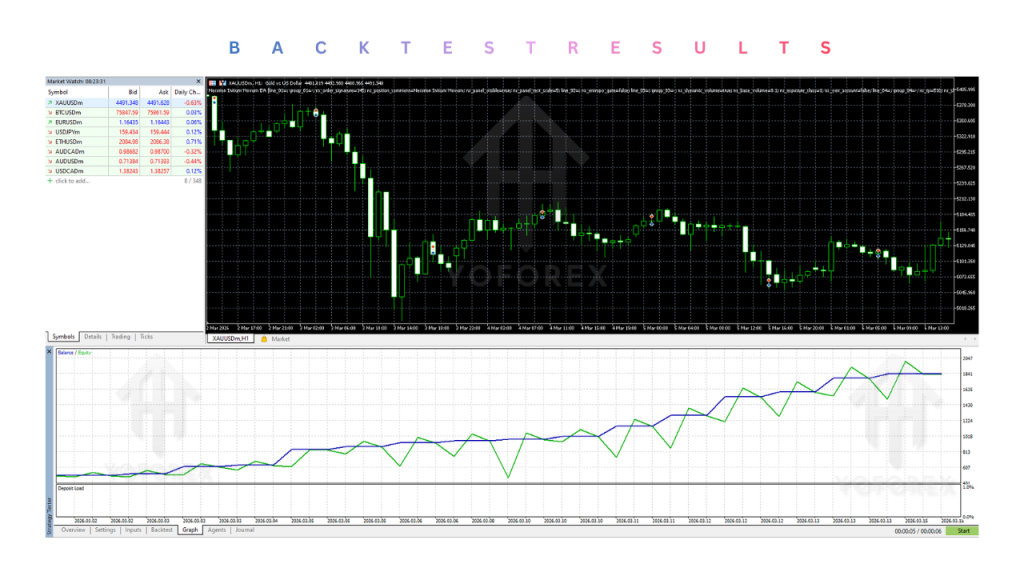 Nexorion Initium Novum EA V1.1 MT5 3 Nexorion Initium Novum EA V1.1 MT5