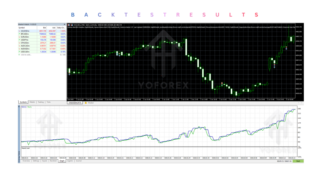 Osloma Gold EA V1.5 MT5